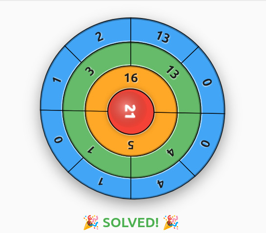 Concentric Wheel Sum